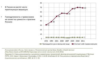 Рост православных.webp