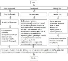 Бог - схема.webp